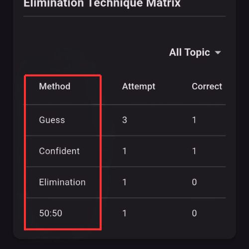 Guessing Strategy Insights